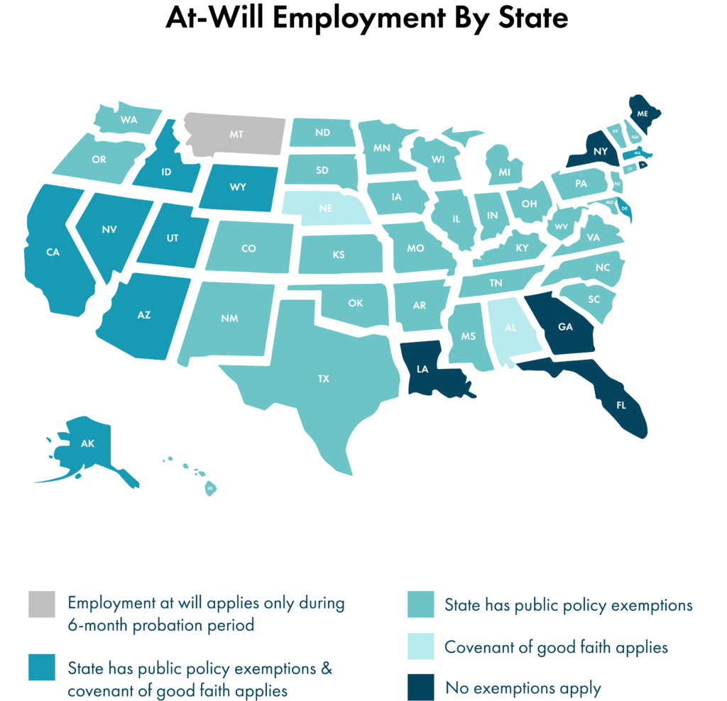 At-Will Employment By State